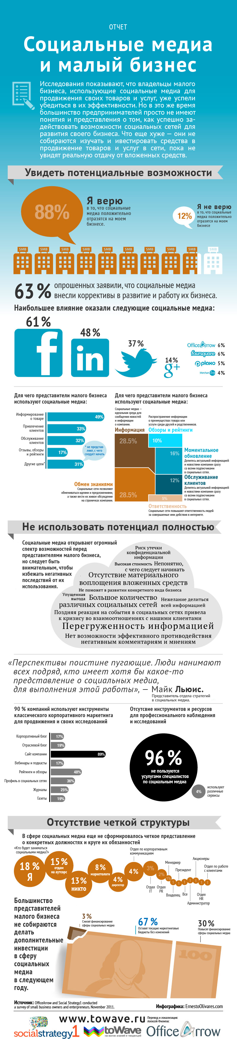 Инфографика: Социальные медиа и малый бизнес