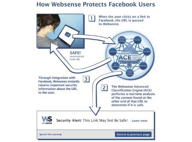 Facebook добавил еще один уровень защиты для борьбы с вредоносными программами
