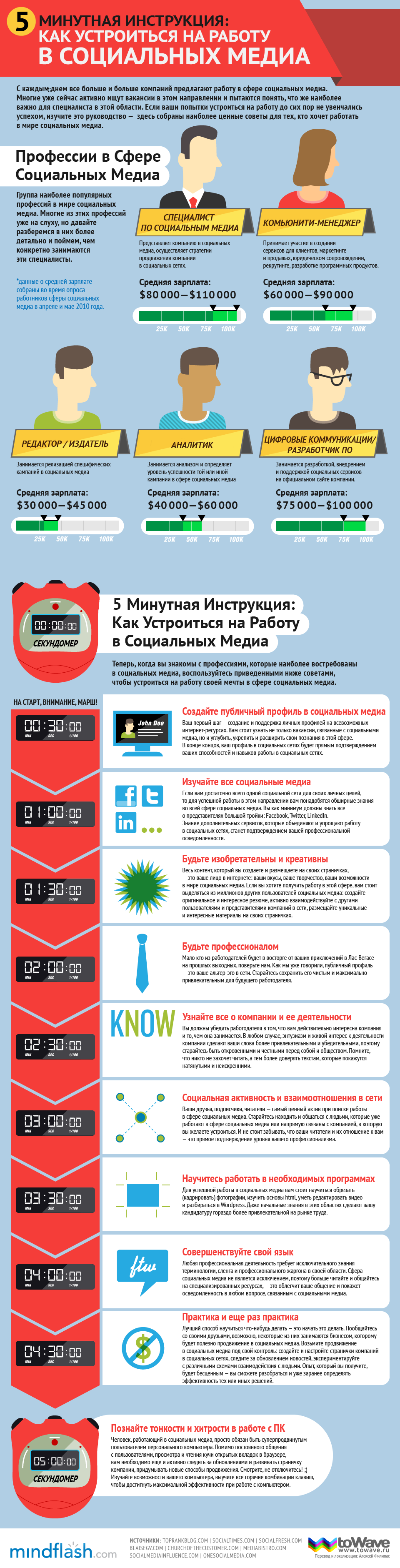 Инфографика: как устроиться на работу в социальных медиа
