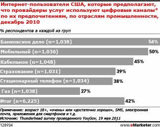 Потребители требуют персонифицированную передачу сообщений на всех уровнях