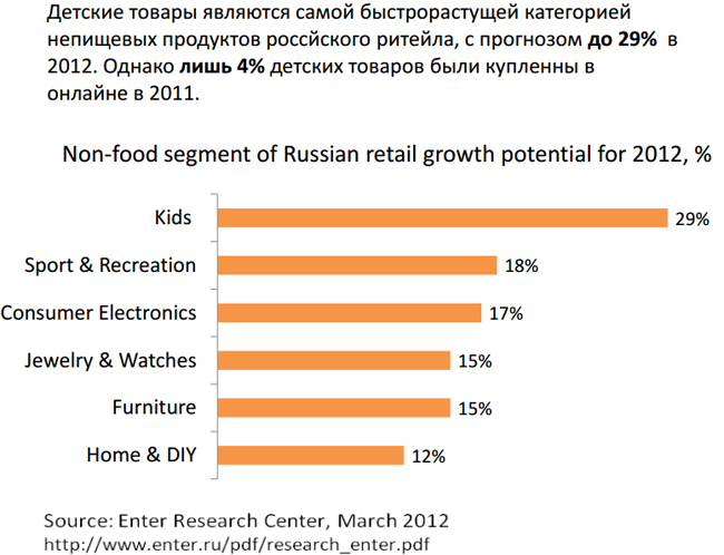 Родители, дети и электронные устройства в России — исследование