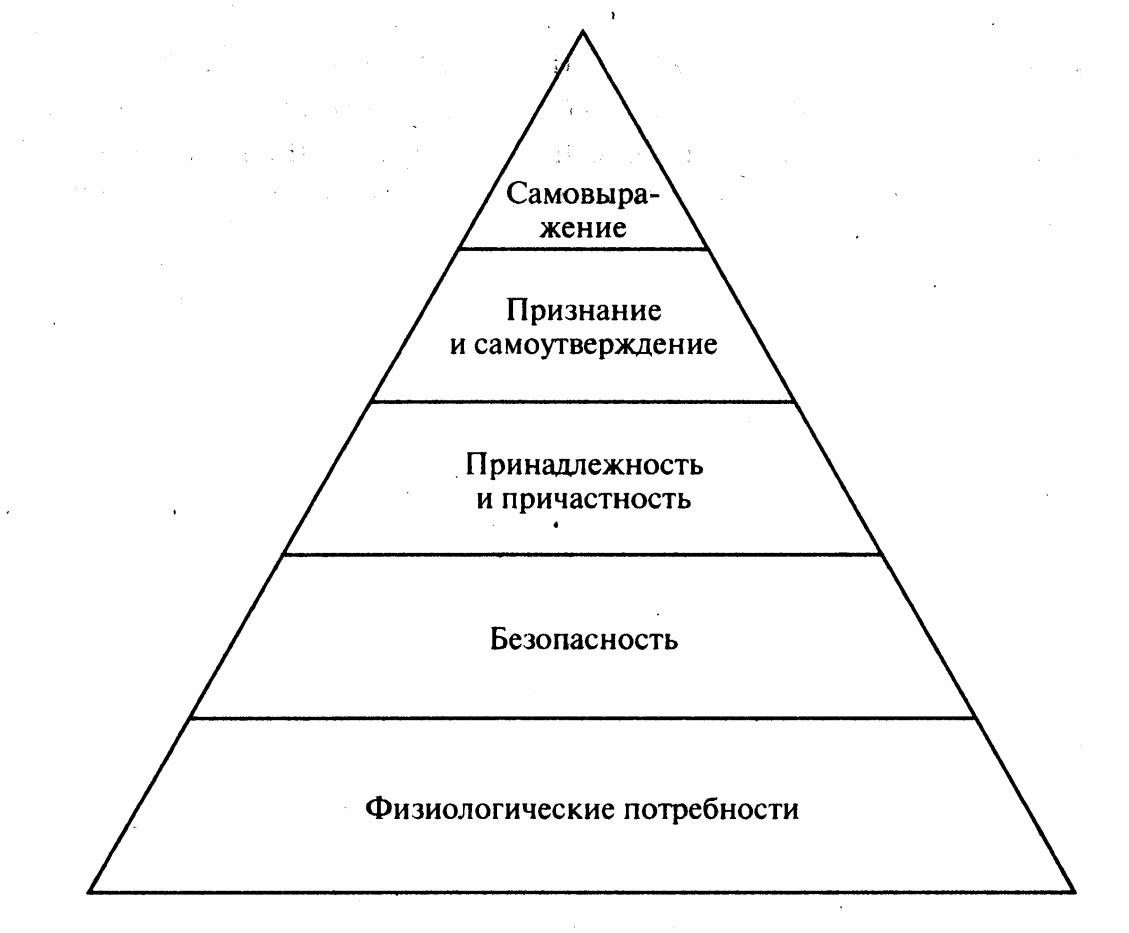 Эволюция потребителя