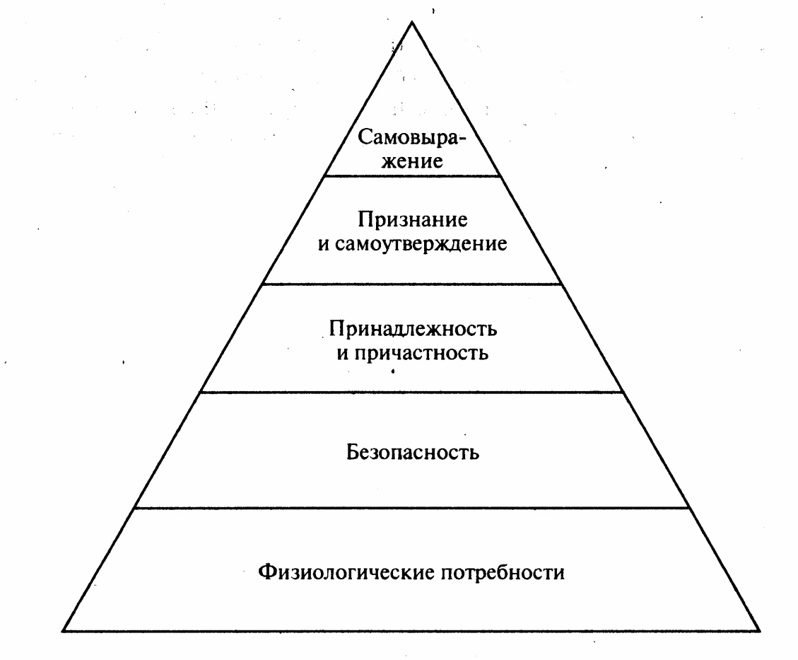 Эволюция потребителя