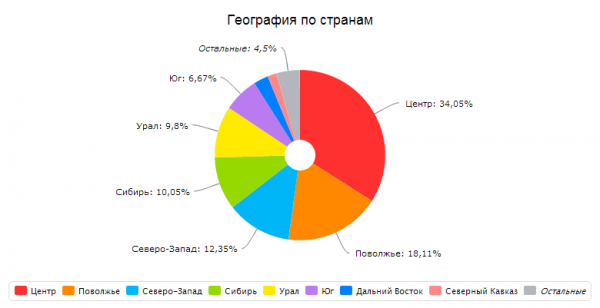 Пусть наш проект запомнится, как «Автоскор – точен и скор»