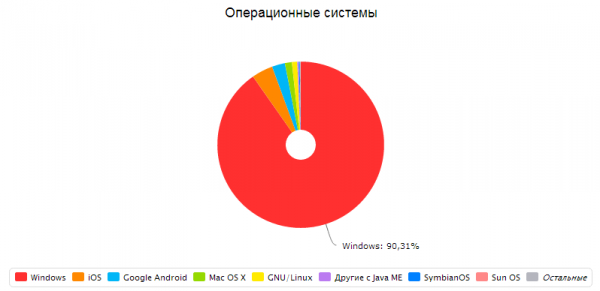 Пусть наш проект запомнится, как «Автоскор – точен и скор»