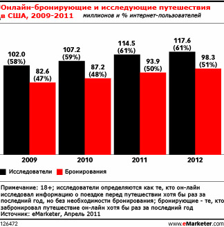 Туристические фирмы должны серьезно отнестись к управлению онлайн-репутацией 