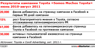 Анализ примера: Facebook и "Сомос Мучос Тойота" 