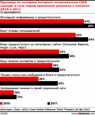 Рост отрицательных отзывов среди веб-пользователей 