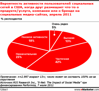 Как мужчины делятся рекомендациями о покупках