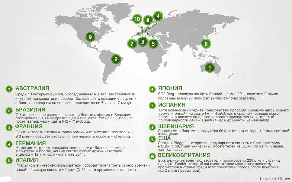 Состояние социальных медиа в 2011 году: социальное – новое нормальное