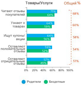 Состояние социальных медиа в 2011 году: социальное – новое нормальное