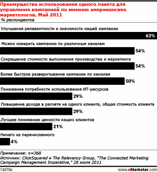 Как маркетологи социальных медиа могут максимально использовать инструменты мониторинга