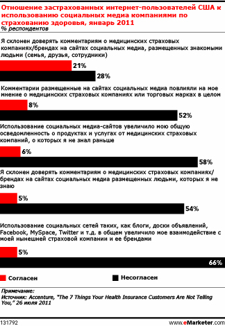 Потребители требуют персонифицированную передачу сообщений на всех уровнях