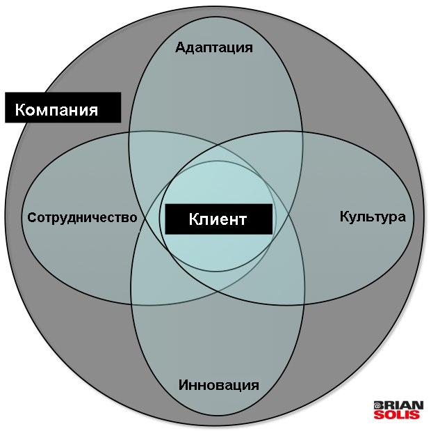 Будь аккуратен с тем, что ты хочешь увидеть, ты должен просто это измерить