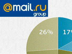 Mail.Ru провел опрос веб-мастеров о наличии мобильных версий у сайтов