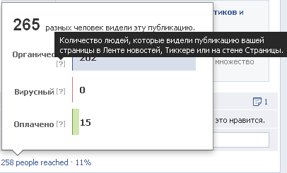 Функция продвижения постов появилась на брендовых страницах русскоязычного Facebook