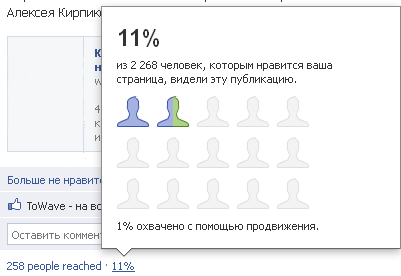 Функция продвижения постов появилась на брендовых страницах русскоязычного Facebook