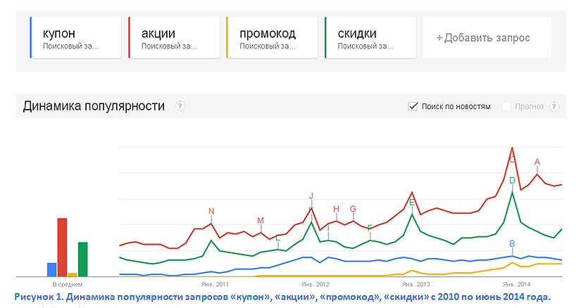 Бизнес онлайн-промокодов в России