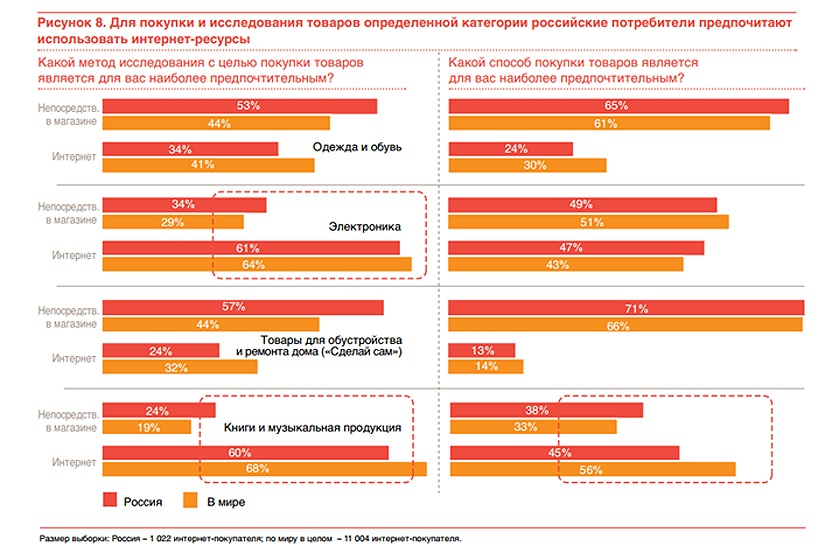 Бизнес онлайн-промокодов в России