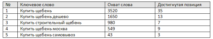 Математика оптимизации: две стороны медали или как обманчивые отчёты занижают реальный потенциал SEO