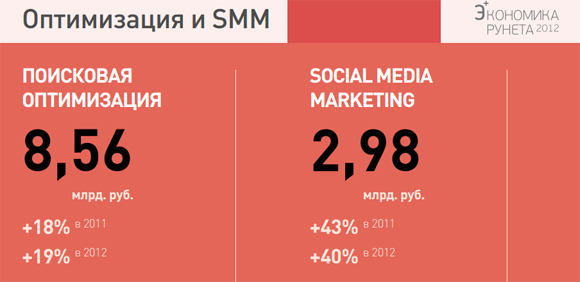 Исследование «Экономика Рунета 2011—2012»: мнение специалистов