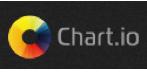Google Analytics для бизнес-данных - Chart.io, привлек $ 3,2 млн. финансирования