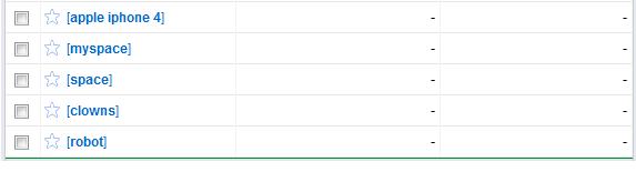 Глюк в Google AdWords: инструмент подсказки ключевых слов показывает нулевые результаты