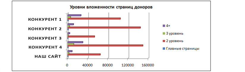 SEO-аудит: критерии качественного анализа