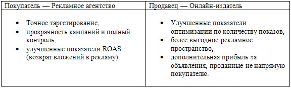 Рекламные торги в реальном времени: под капотом RTB