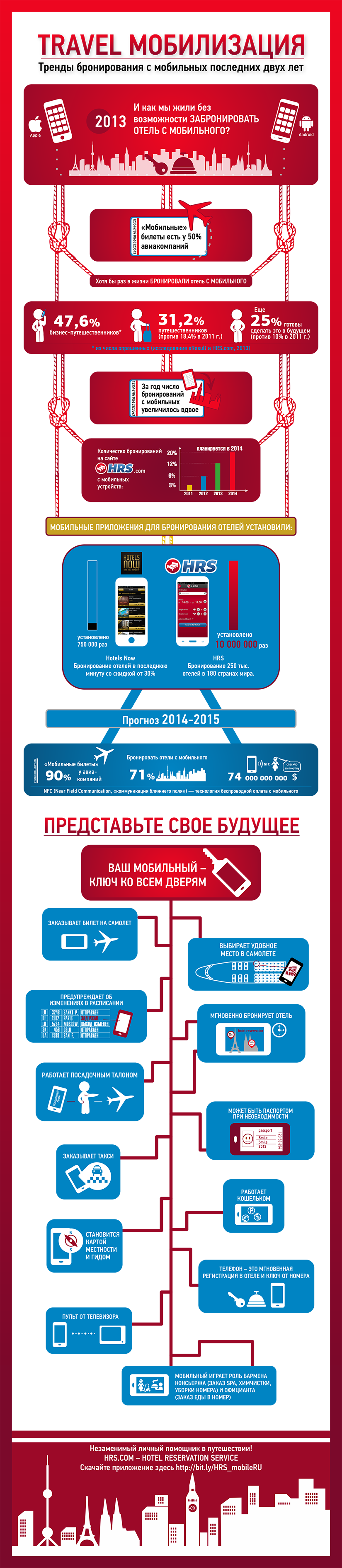Инфографика: travel мобилизация – тренды бронирования с мобильных последних двух лет