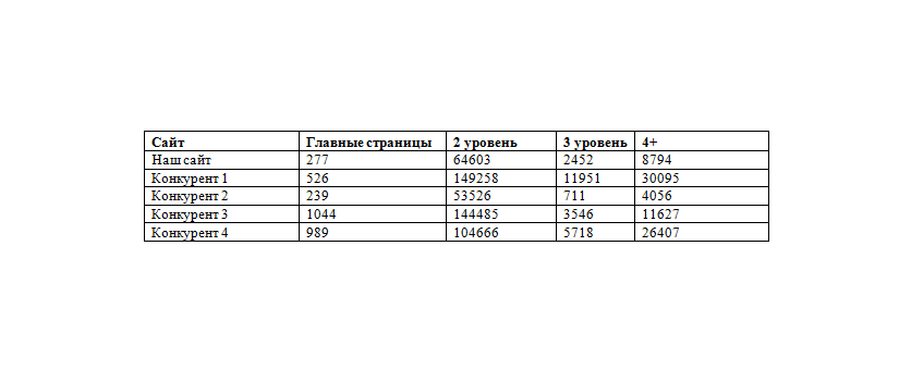 SEO-аудит: критерии качественного анализа