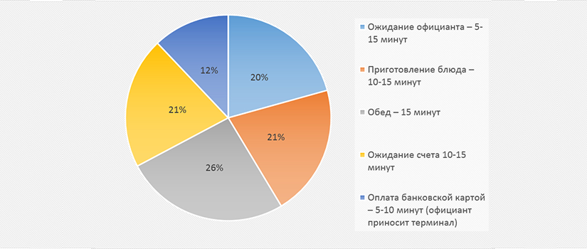 История из жизни безоблачного стартапа