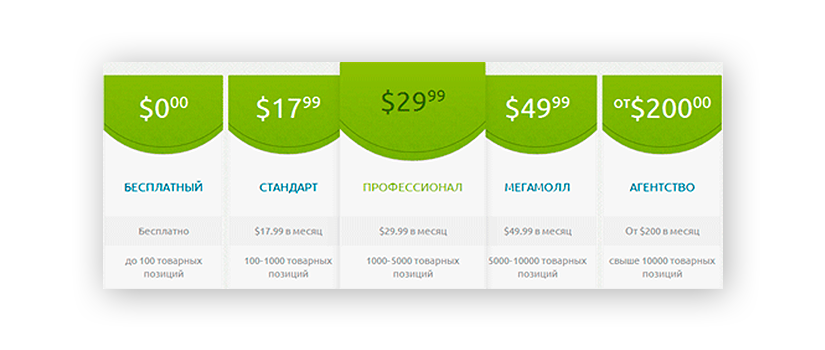 B2B.FileCloud — сервис автоматического создания интернет-магазинов во «ВКонтакте»