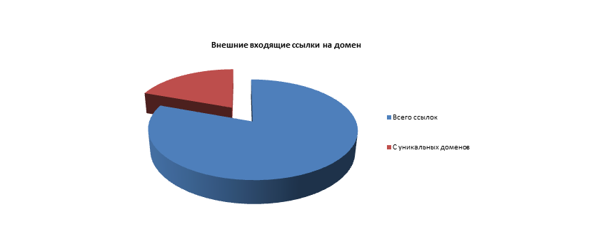 SEO-аудит: критерии качественного анализа
