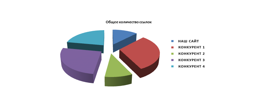 SEO-аудит: критерии качественного анализа