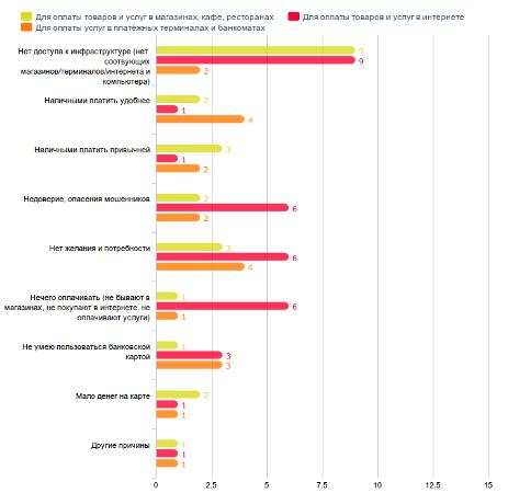 Лишь один из восьми россиян расплачивается в Интернете пластиковой картой