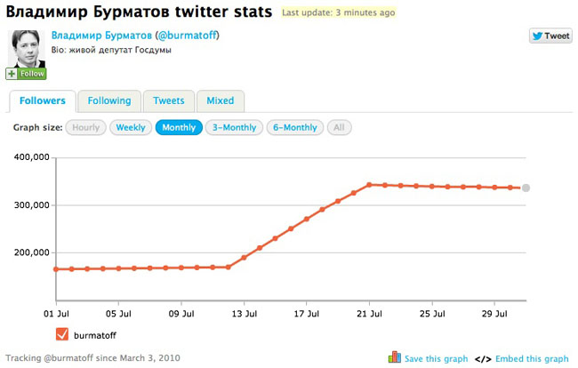 Депутат Госдумы Бурматов «атакован» фолловерами в твиттере