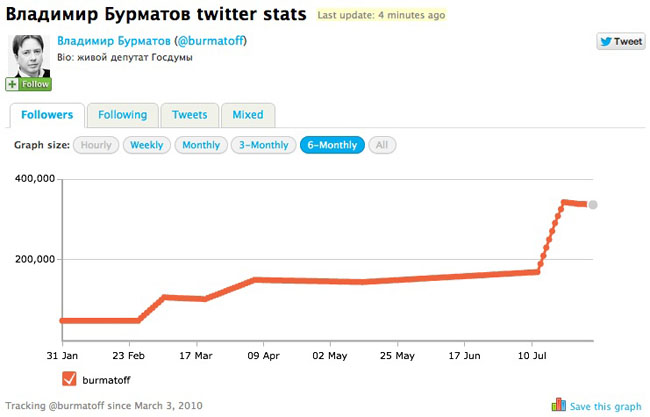 Депутат Госдумы Бурматов «атакован» фолловерами в твиттере