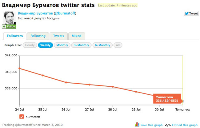 Депутат Госдумы Бурматов «атакован» фолловерами в твиттере
