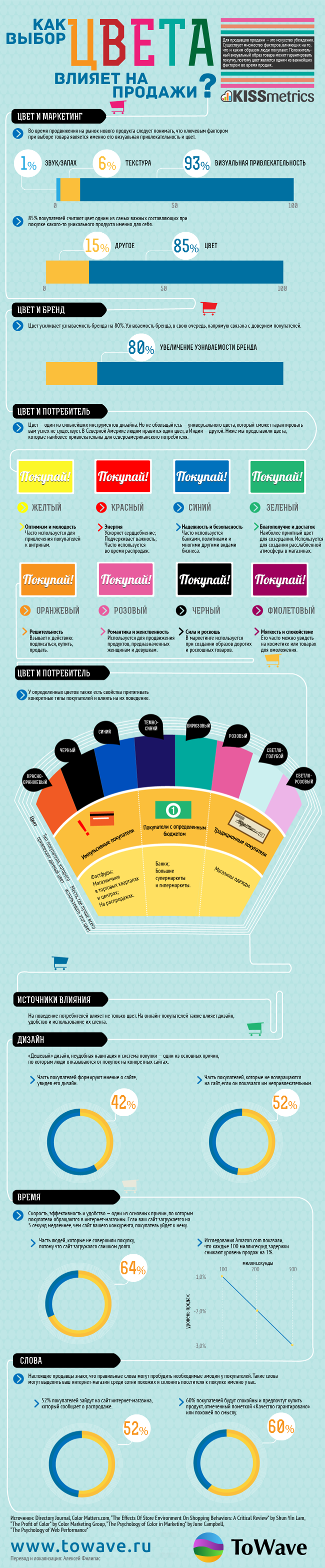 Инфографика: как выбор цвета влияет на продажи