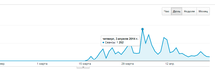 Путь стартапа 19-летнего разработчика