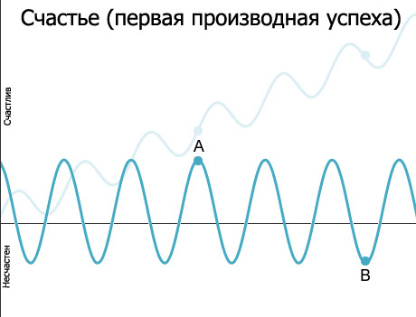 Почему основатели стартапов всегда несчастны