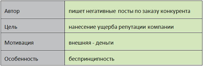 Негатив в социальных медиа – головная боль и благо