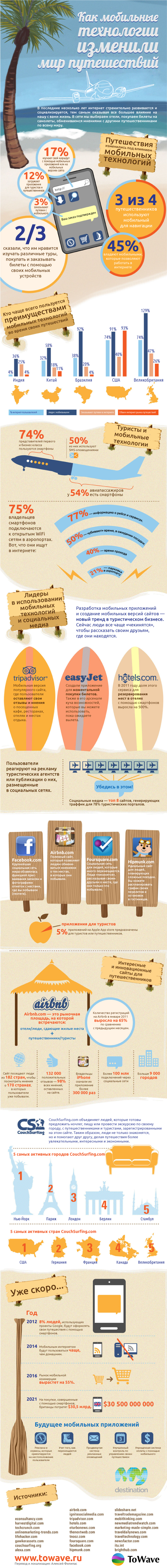 Инфографика: как мобильные технологии изменили мир путешествий