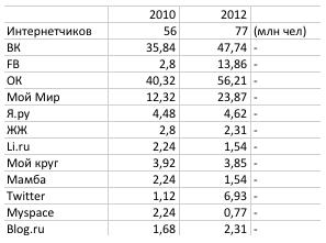 П. Дуров: ВЦИОМ, Google или ComScore пытаются что-то угадать с той или иной степенью точности