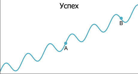 Почему основатели стартапов всегда несчастны