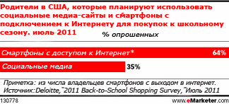 Школьный сезон: покупатели используют мобильный и социальные медиа