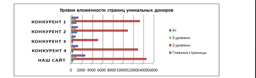 SEO-аудит: критерии качественного анализа