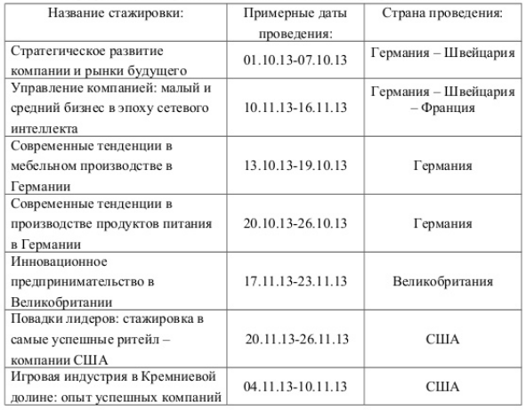 Московские представители малого и среднего бизнеса могут пройти стажировку за рубежом