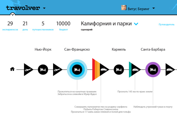 Основатели «КупиКупон» запускают туристический стартап Travolver